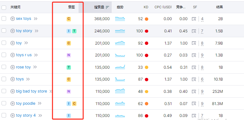 用戶的搜索意圖